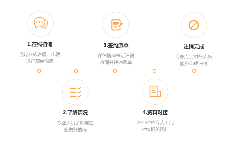 公司注销流程.jpg