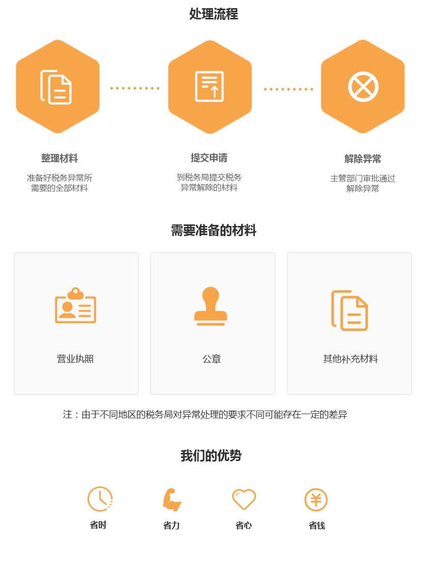 处理流程.jpg